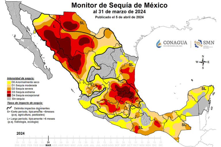 Aumenta porcentaje del territorio potosino con sequía excepcional