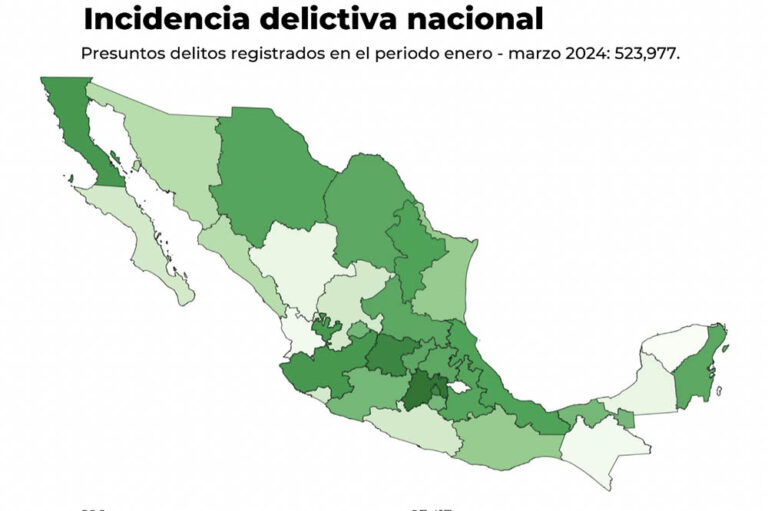 SLP, el décimo segundo estado con mayor incidencia delictiva durante 2024: SESNSP