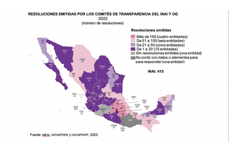 Clasificado como información confidencial o reservada, 94.6 % de las resoluciones de transparencia en SLP: Inegi