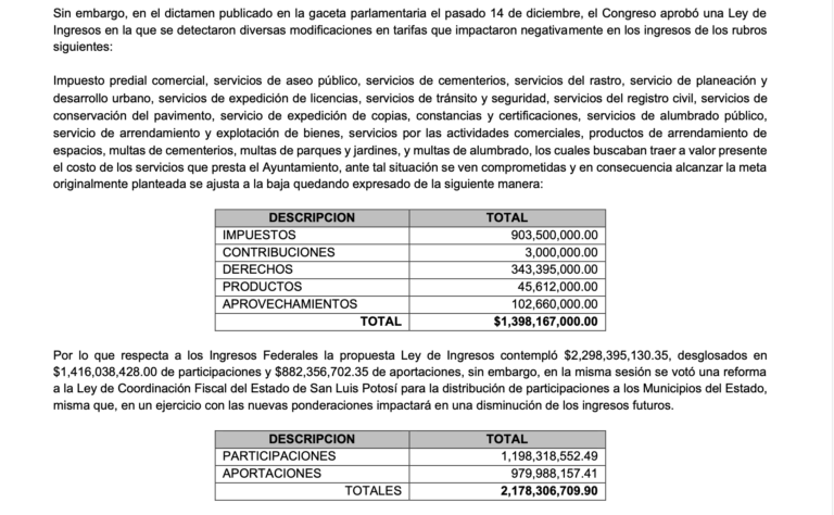 Gastará Ayuntamiento de SLP 6.5 % menos que en 2024