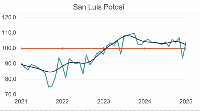 SLP, el segundo estado con mayor crecimiento de actividad industrial: Inegi