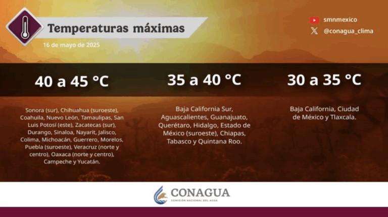 Se mantiene SLP con un fallecimiento por calor extremo; ya hay tres casos de deshidratación