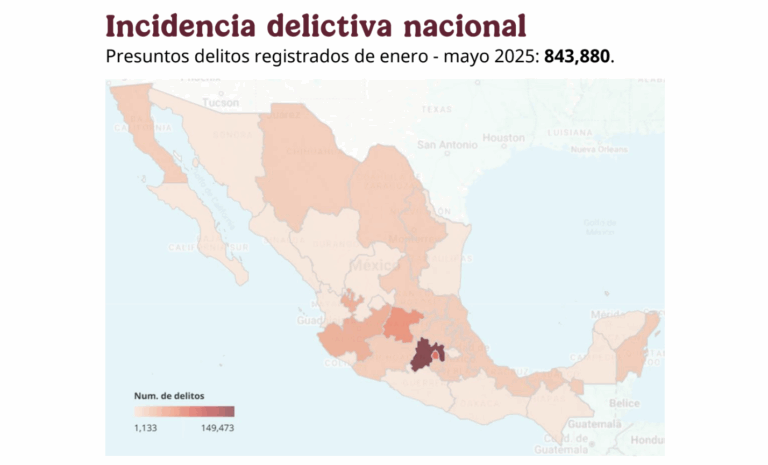 Al alza, incidencia delictiva en SLP: SESNSP