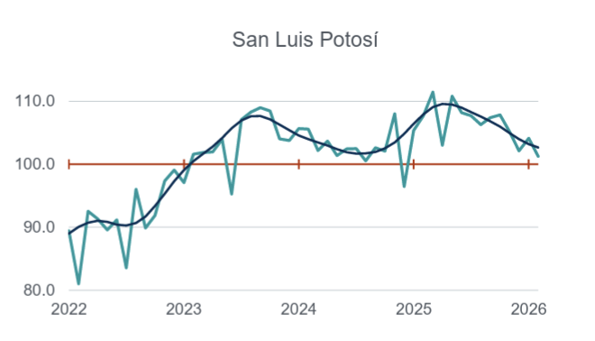SLP, entre los 10 estados con mayor decremento en la actividad industrial: Inegi